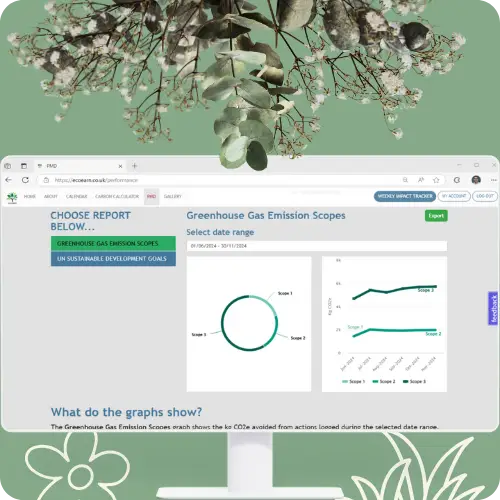 Screen showing EcoEarn Programme Programme Management Dashboard with emissions displayed beside the Scope 1, 2 and 3 emissions.