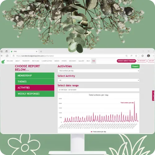 A computer screen showing the programme management dashboard within the desktop platform for the EcoPoints programme