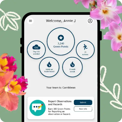 Phone screen showing WAVES Green Rewards app Home Page with users statistics for the member's points, actions, streak and CO2e avoided