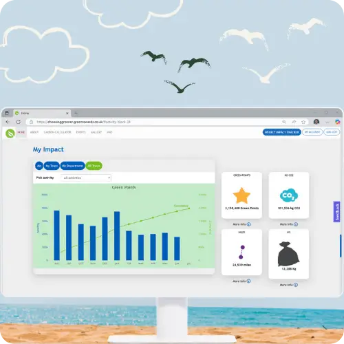 Computer Screen showing the impact dashboard within the desktop platform for the Choosing Greener Programme