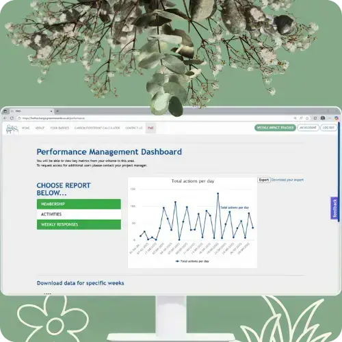 Computer Screen showing the Performance Management Dashboard for the Gatwick Airport 'Be The Change' Programme
